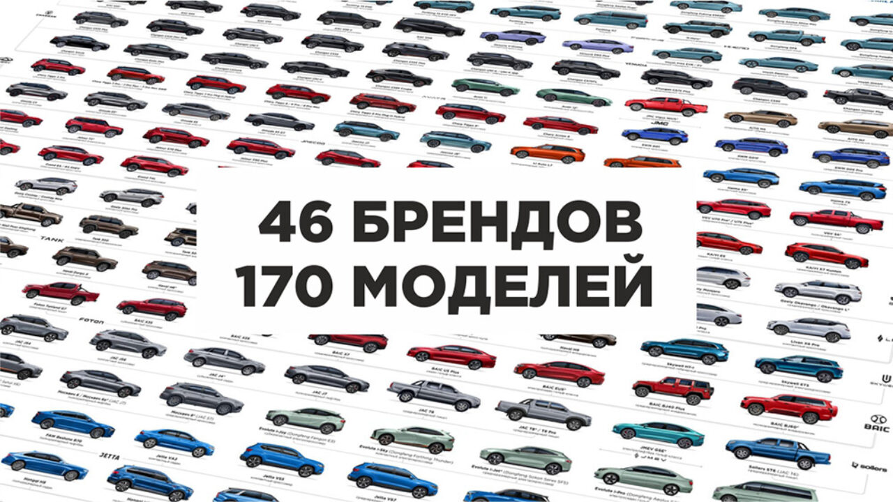 Более 100 китайских автомобилей за 2023 год: итоговый классификатор - Китайские  автомобили